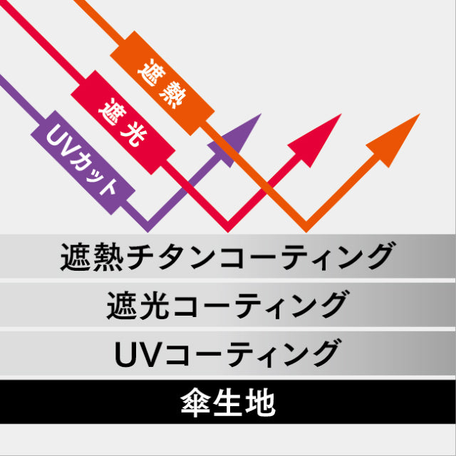 シャイニーチタンミニ（P）