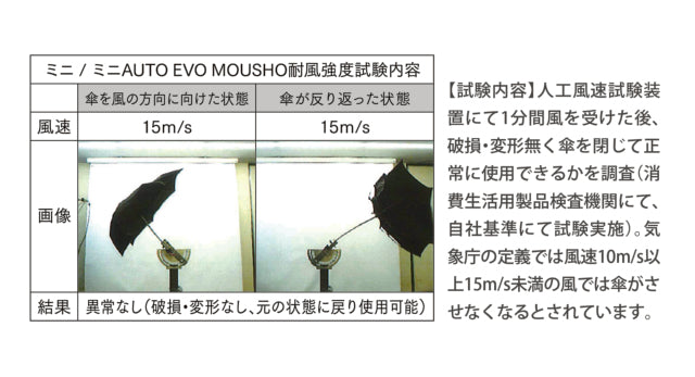 ストレングスミニAUTO EVO MOUSHO – mabu オフィシャルオンラインストア